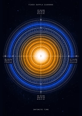 Bitcoin Halving Timeline Art &mdash; Hodl My Wall metal poster