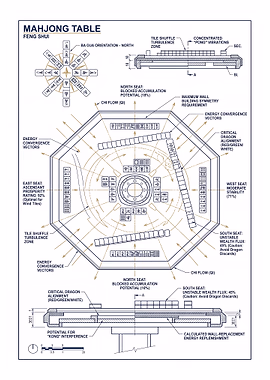 Mahjong Table Feng Shui Diagram &mdash; Mahjong Reverie metal poster